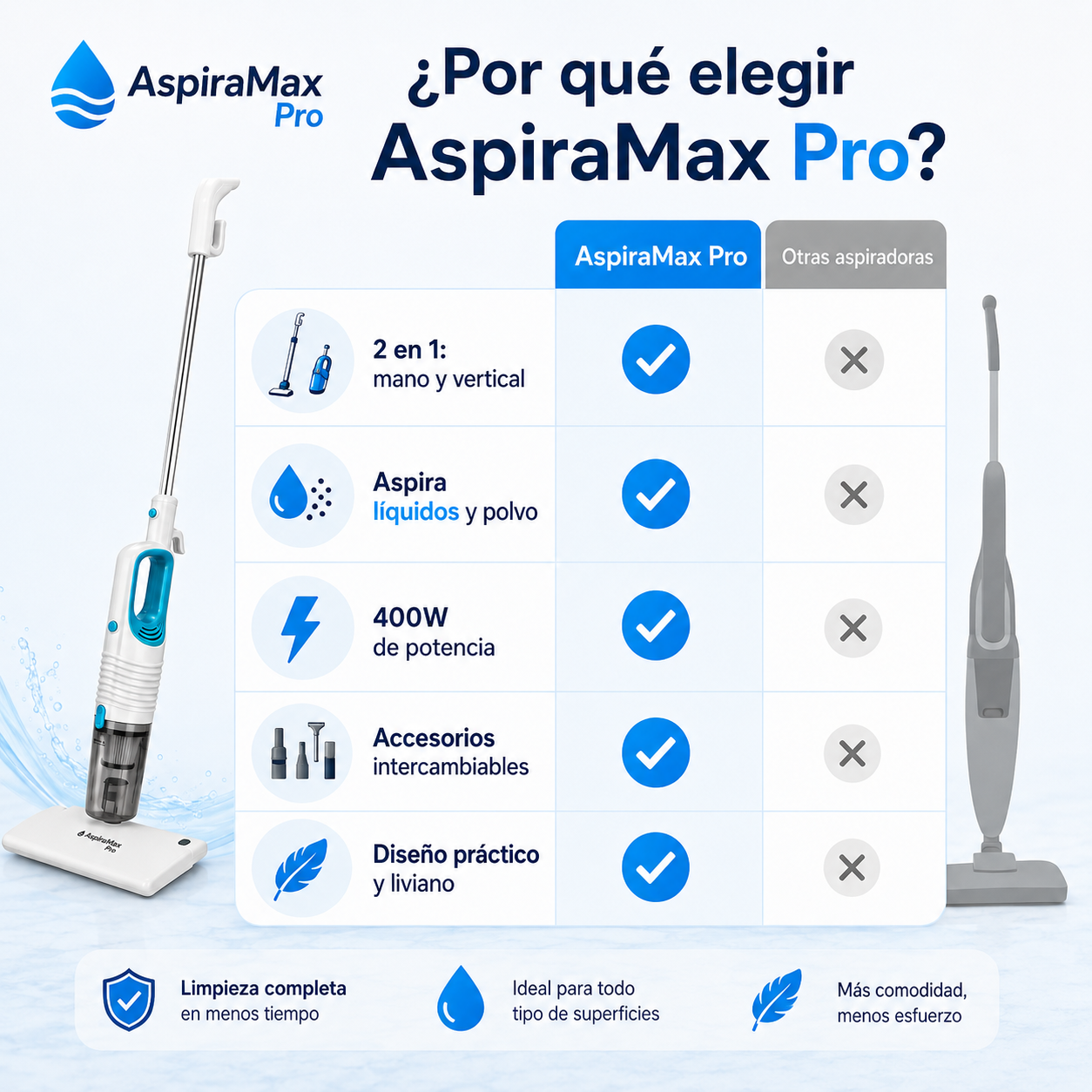 🔥 Aspiradora de Mano y Vertical AspiraMax Pro | Limpieza 2 en 1 💧⚡