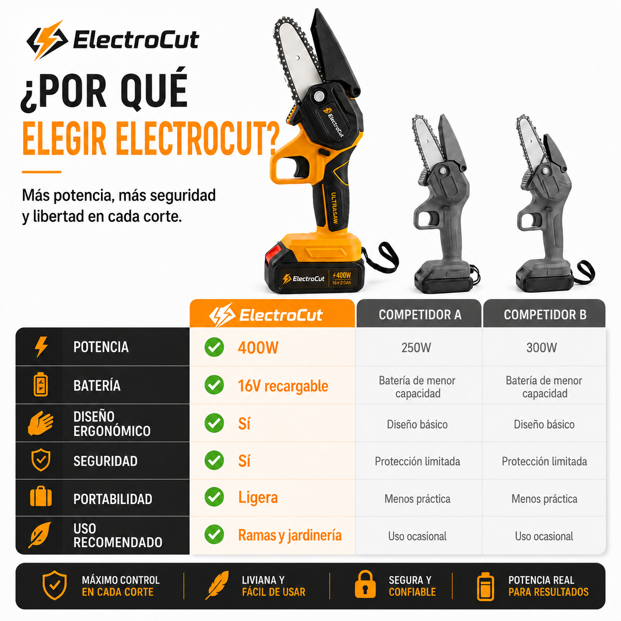 🔥 Motosierra Eléctrica Inalámbrica ElectroCut | Potencia y Precisión en Cada Corte 🪚⚡