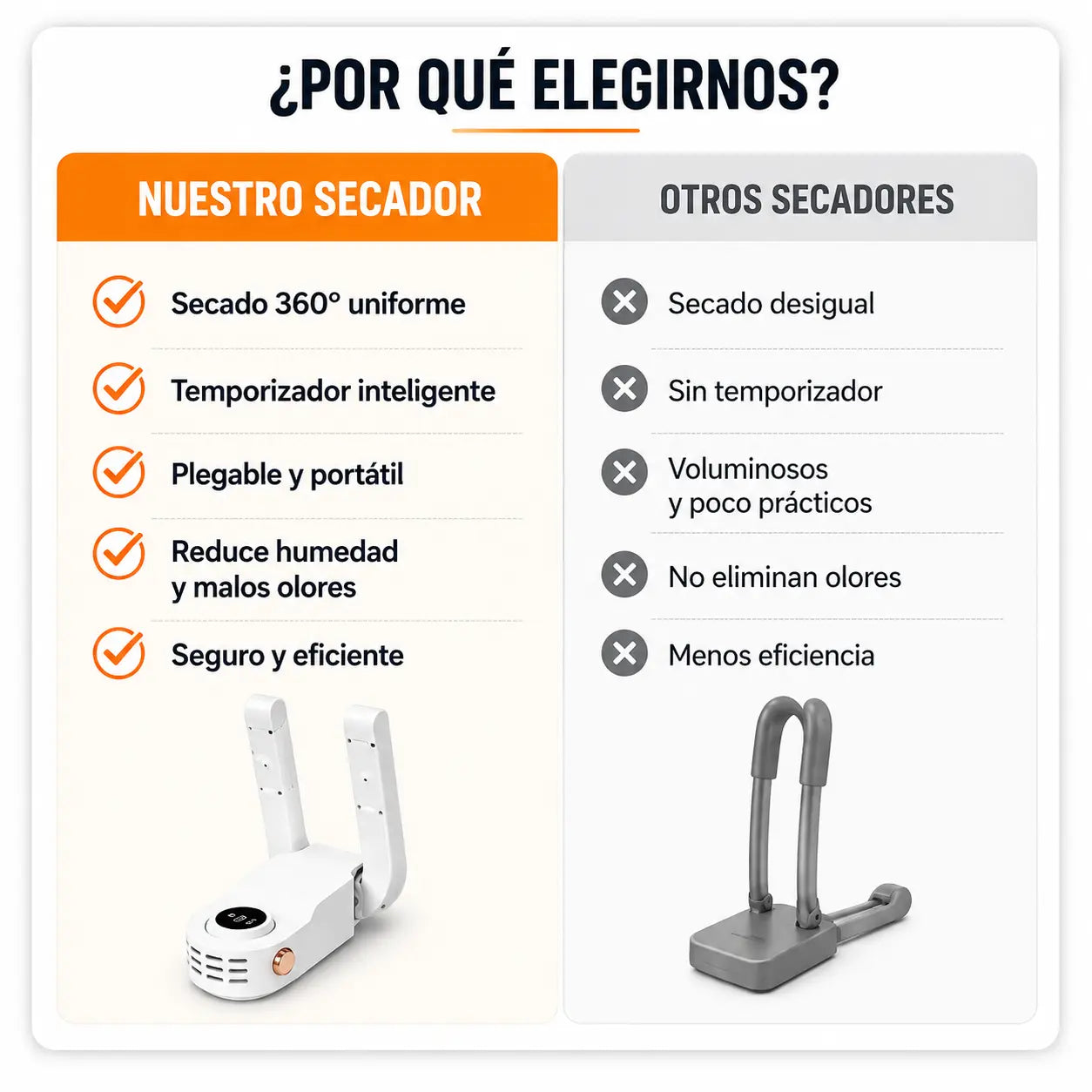 Secador Eléctrico de Zapatillas y Calzado 150W 360° y Temporizador hasta 120min (S) VillaNiza Store