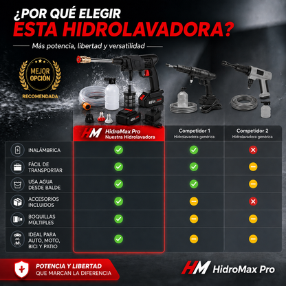 🔥 Hidrolavadora Portátil Inalámbrica HidroMax Pro | Alta Presión y Limpieza Total 💦⚡